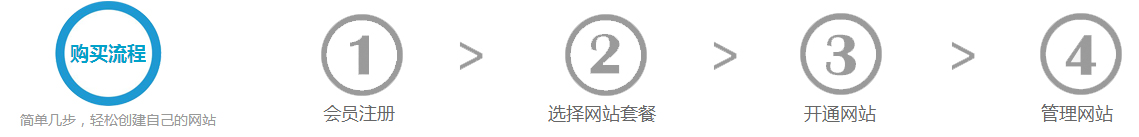 自己建立网站的流程及步骤图